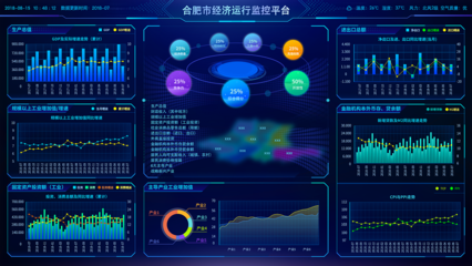 政府大數(shù)據(jù) 可視化大屏驅(qū)動(dòng)智慧治理新范式