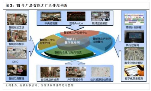 工程機(jī)械數(shù)字化轉(zhuǎn)型升級之典范 三一重工的大數(shù)據(jù)服務(wù)