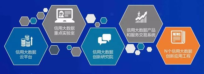 廈門國信信用大數(shù)據(jù)創(chuàng)新研究院揭牌成立 大數(shù)據(jù)服務(wù)邁入新階段