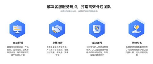 紅袖集團 以電商客服外包服務創新升級，助力中國企業轉型發展