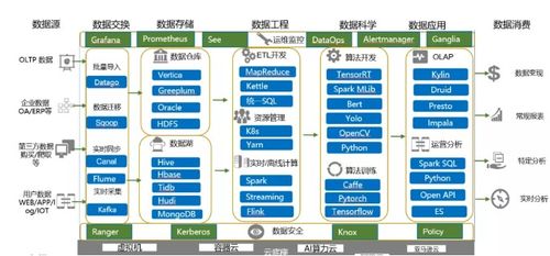 大數據技術的發展趨勢與未來服務形態