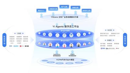 易慧智能聯合多方發布國內首個《汽車行業群體智能技術白皮書》 