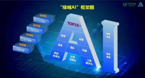 綠城中國 2021年銷售額增速領跑行業，大數據服務賦能獲市場高度認可
