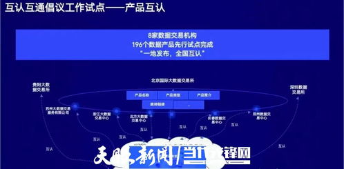 激活數據價值 貴州構建流通新生態，培育數字產業核心競爭力