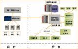 星際網路公司 整合CRM、維修與供應鏈，打造一站式客戶服務新體驗